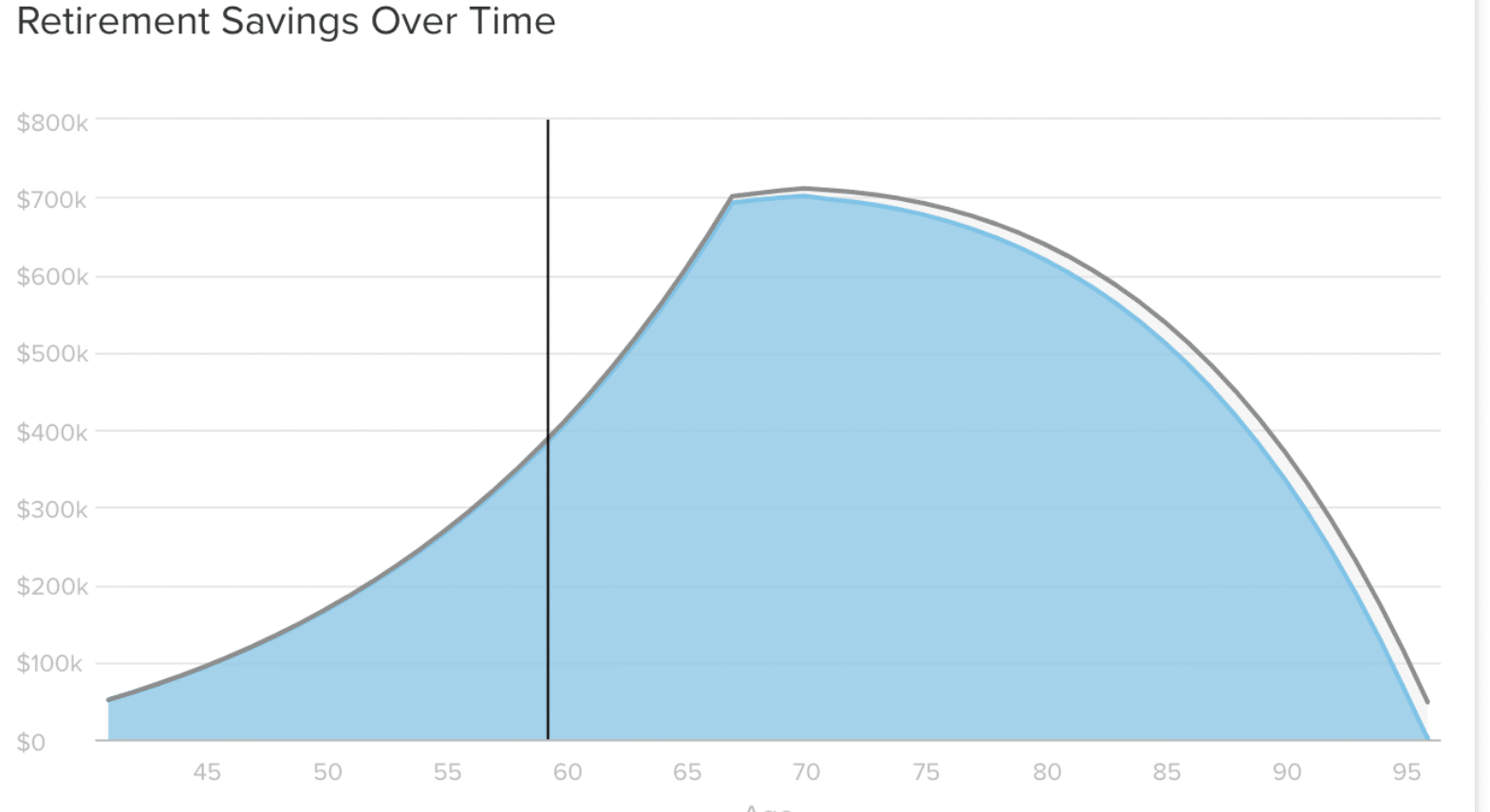 How To Use a Retirement Calculator to Plan Your Financial Future - FedUp